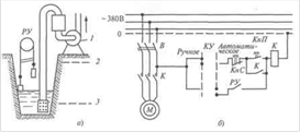 конструкция дренажной насосной установки (а) и ее электрическая схема автоматизации (б)