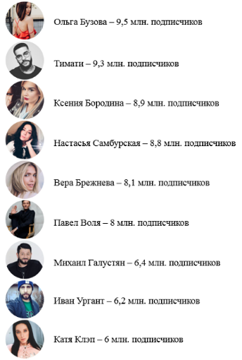 топ 10 популярных аккаунтов в российском instagram