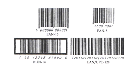 структура основных штриховых кодов международной системы товарной нумерации