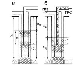 принципова схема газліфтної свердловини, обладнаної дворядним піднімачем
