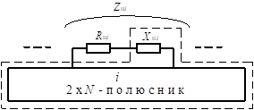 чn-полюсник, навантажений на комплексні імпеданси (пунктирна лінія вказує границі псевдопристрою)