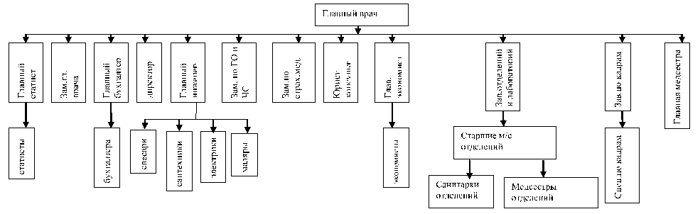організаційна структура підприємства
