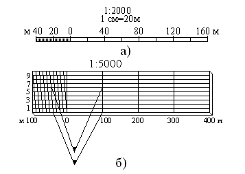 линейный (а) и поперечный (б) графические масштабы