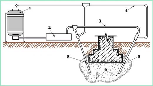 технологическая схема процесса цементации грунтового основания