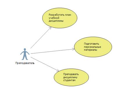 диаграмма вариантов использования для бизнес-процесса 