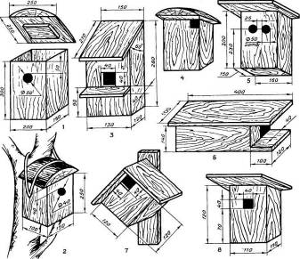 различные конструкции птичьих домиков