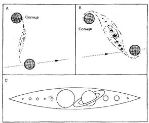 приливная теория джинса. звезда проходит рядом с солнцем, вытягивая из него вещество (рис. а и в); планеты формируются из этого материала (рис. с)
