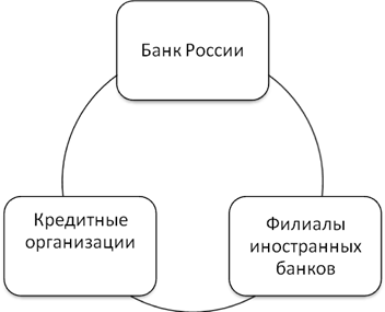 двухуровневая банковская система россии