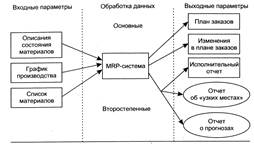 блок-схема системы mrp1