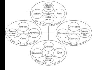 фундаментальная структура реальной системы (системные кварки)
