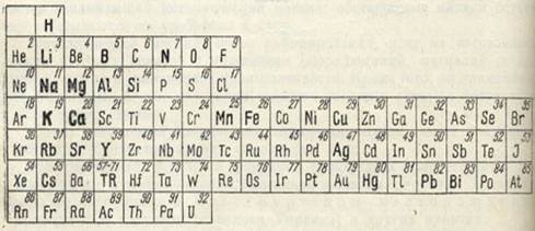 элементы, для которых характерны природные окислы и гидроокислы (набраны жирным и полужирным шрифтом)