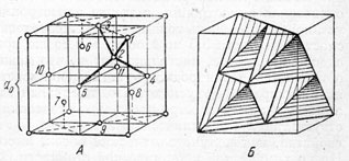 кристаллическая решетка алмаза. а - изображение центров атомов; в - та же решетка в виде тетраэдров, вершины и центры которых являются центрами атомов углерода