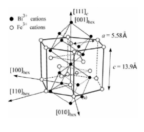 элементарная ячейка феррита висмута в гексагональном и псевдокубическом представлении