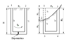 схема к определению естественной тяги в двух сообщающихся стволах при одинаковых (а) и различных (б) высотных отметках их устьев