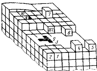 схема возможных характерных положений атомов и выход дефектов на поверхность кристалла с кубической решеткой (модель косселя и странсксго)