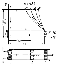 принципиальная схема и идеальный цикл компрессора простого действия