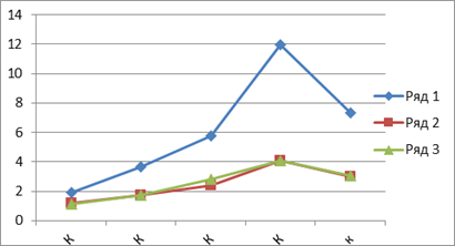 динамика импорта кр за 2005 - 2009 годы