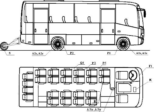 загальний вигляд ходової лабораторії на базі автобуса категорії мз і схема розташування вимірювальних пристроїв