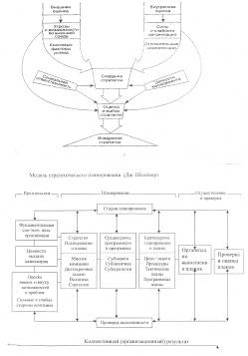 http://www.fakultet.net/downloads-file-217.html схемы по стратегическому менеджменту. маленков ю.а