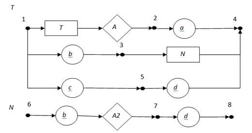 пример транслирующей синтаксической диаграммы