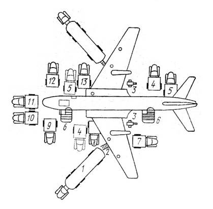 размещение передвижных средств механизации при обслуживании самолета