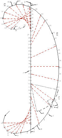 принципиальная схема обращения земли за один период относительно солнца