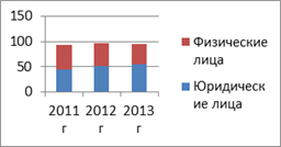 направления кредитования российской экономики, %