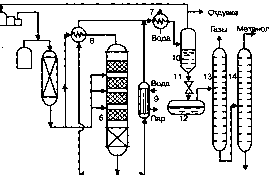 технологическая схема производства метанола