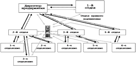 структура подразделения