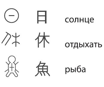 стилизованные изображения в иероглифах