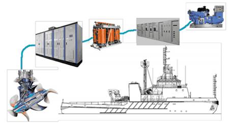 схема судна с системой электродвижения