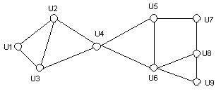 двойственный граф g