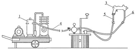 схема расположения окрасочных механизмов 1 - компрессор 2 - красконагнетательный бачок 3 - пистолет-распылитель 4, 5 - воздушные шланги 6 - шланг для подачи грунтовки или краски