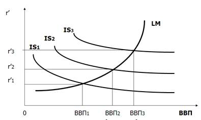 кривые равновесия is-lm [7]