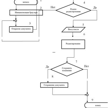 блок-схема алгоритма передвижения шара