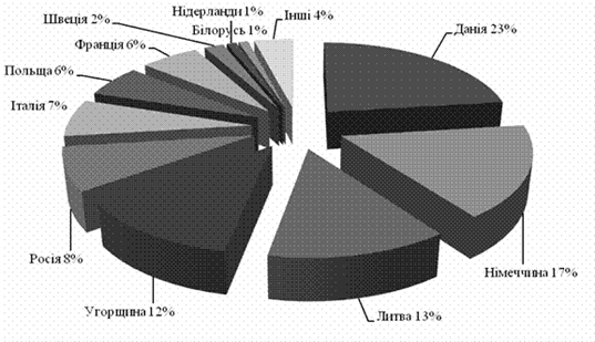 структура експорту трикотажних виробів з україни у 2014 р