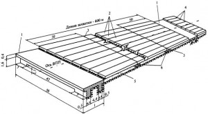 принципиальная схема струнобетонного покрытия
