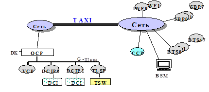 структура системы, использующей интерфейс v5.2