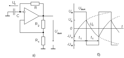схема мультивібратора (а) і часова діаграма його роботи (б)