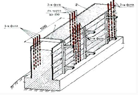 электропрогрев бутобетонного фундамента (сетевое напряжение 120-220 в)