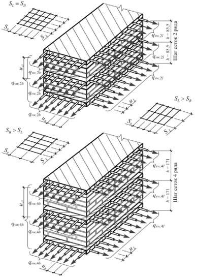 схемы армирования, характер распределения усилий в арматурных стержнях и виды сеток для армирования стен