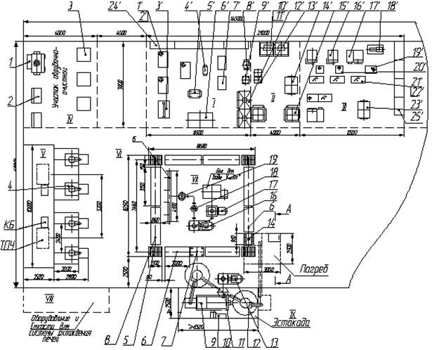 схема расположения оборудования в црмо-3