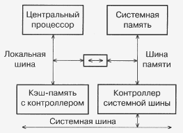 организация связей в случае трехшинной структуры