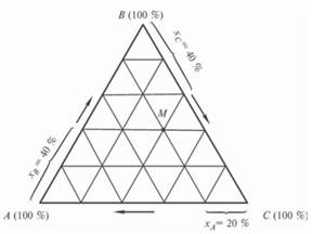 треугольная диаграмма растворимости компонента