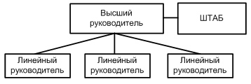 линейно-штабная структура управления