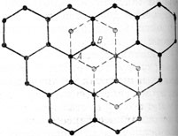 расположение центров атомов в листах решетки графита. каждый следующий лист как бы сдвинут на расстояние в половину диаметра шестерных колец