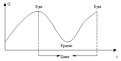 графическое изображение цикла
