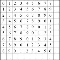 пример латинского квадрата порядка 10