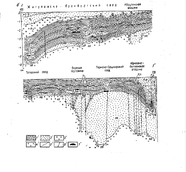 геологический профиль волго-уральской нгп