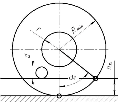 схема к определению минимального радиуса катка